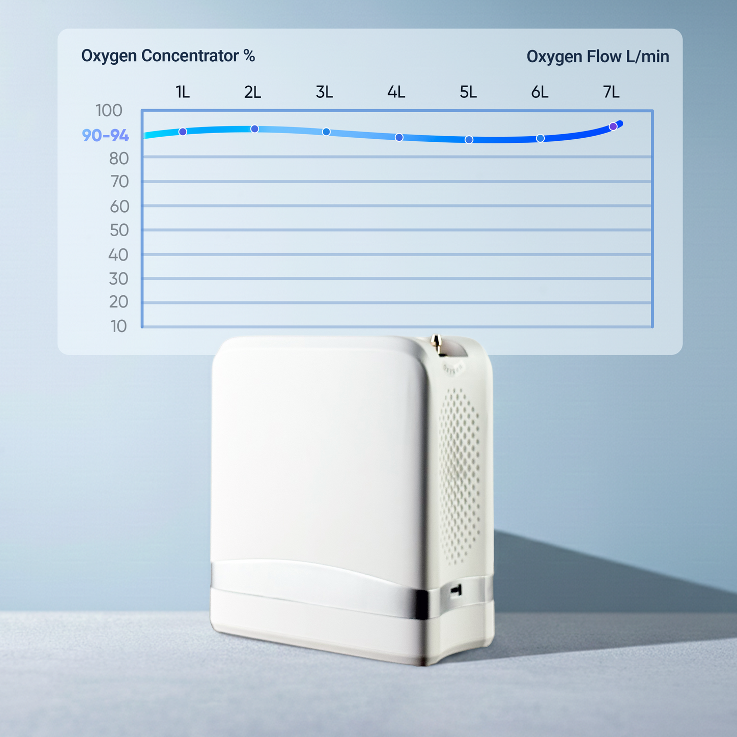 1-7L/Min Portable Smart Oxygen Concentrator – Adjustable Flow & Tank-Free!