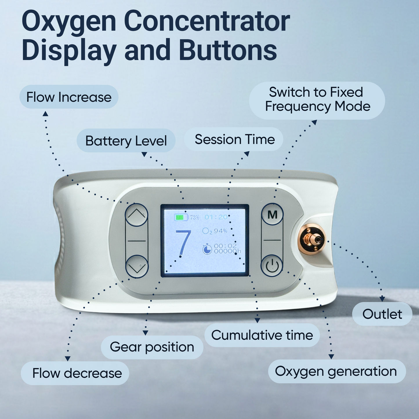 1-7L/Min Portable Smart Oxygen Concentrator – Adjustable Flow & Tank-Free!