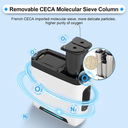 Olive PSA 3L Portable Oxygen Concentrator - Pulse Flow, Quiet & Medical-Grade Oxygen Machine