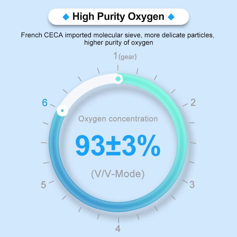 Olive PSA 3L Portable Oxygen Concentrator - Pulse Flow, Quiet & Medical-Grade Oxygen Machine