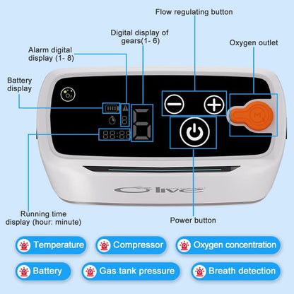 Olive PSA 3L Portable Oxygen Concentrator - Pulse Flow, Quiet & Medical-Grade Oxygen Machine