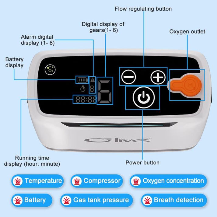 Olive PSA 3L Portable Oxygen Concentrator - Pulse Flow, Quiet & Medica ...