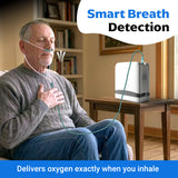 1-7/Min Portable Oxygen Concentrator | Continuous Flow for Home & Travel | 90–94% Purity