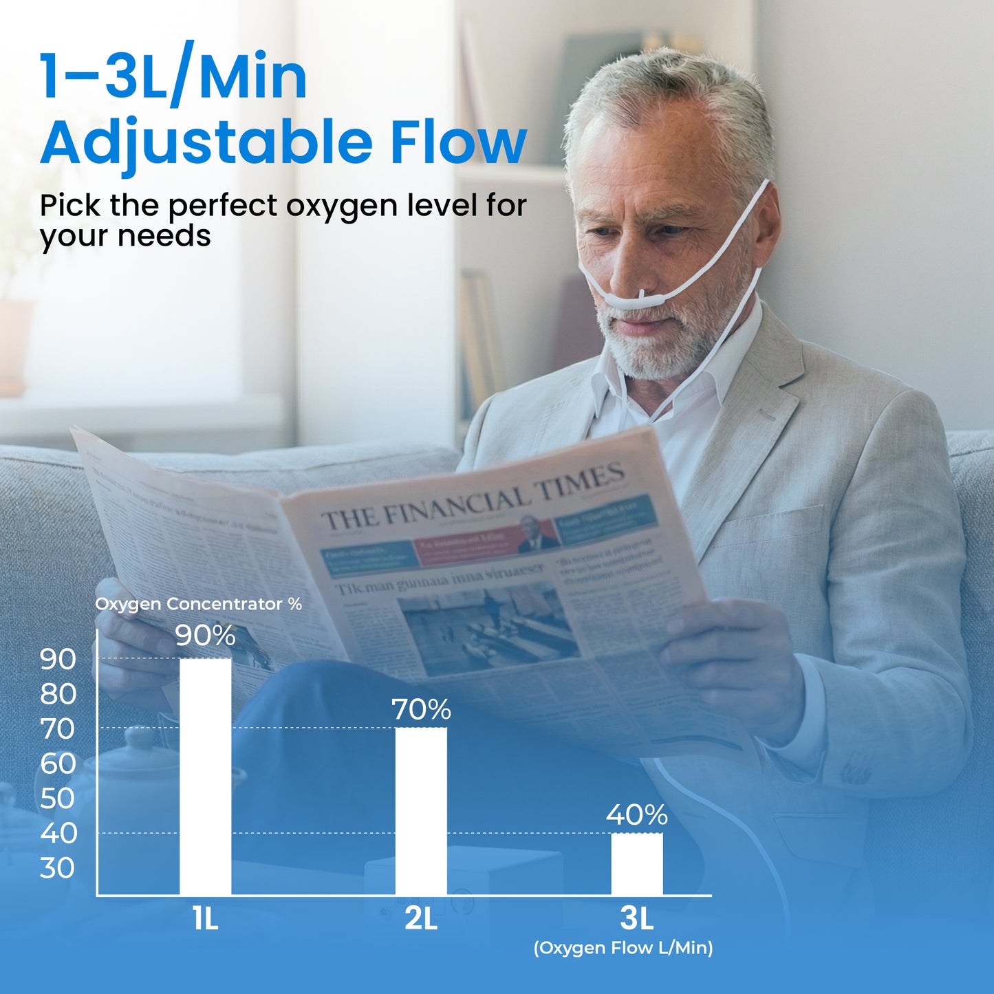 1-3L/Min Portable Oxygen Concentrator | 10-12 Hours Battery Life | Free Carry Bag