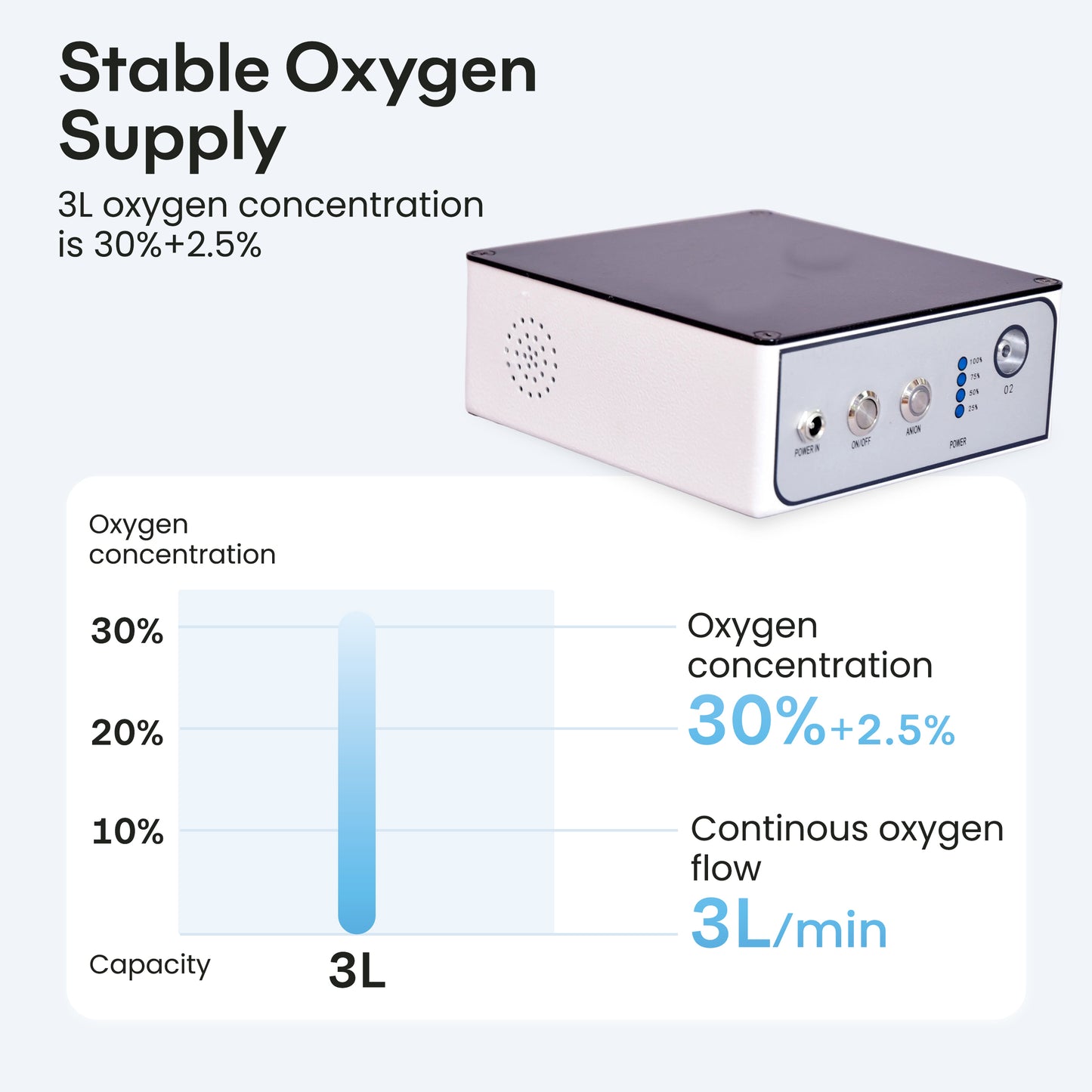 3L/min Light and Portable Smart Oxygen Concentrator