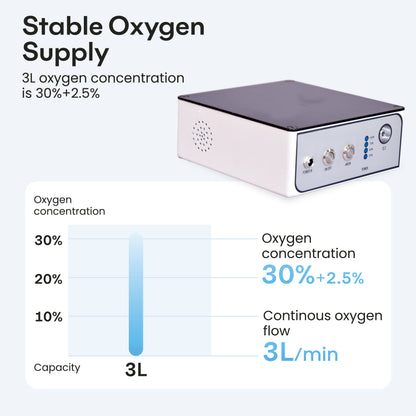 3L/min Light and Portable Smart Oxygen Concentrator